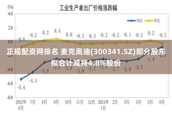 正规配资网排名 麦克奥迪(300341.SZ)部分股东拟合计减持4.8%股份