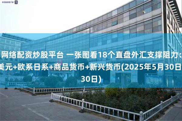 网络配资炒股平台 一张图看18个直盘外汇支撑阻力：美元+欧系日系+商品货币+新兴货币(2025年5月30日)